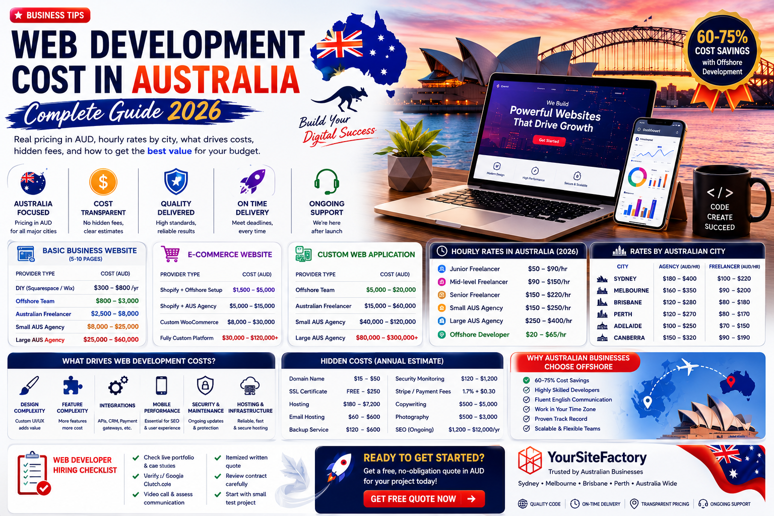 Web Development Cost in Australia (2026) — Honest Pricing From $2,500 to $200,000+