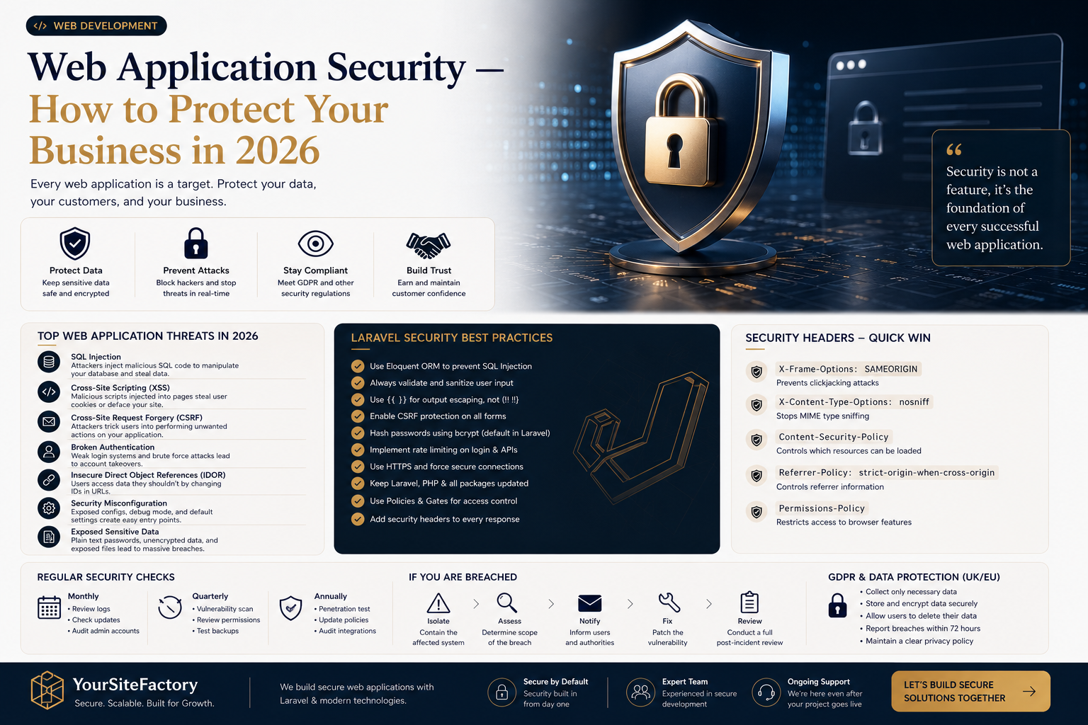 Web Application Security in 2026 — Threats, Laravel Best Practices & GDPR Compliance