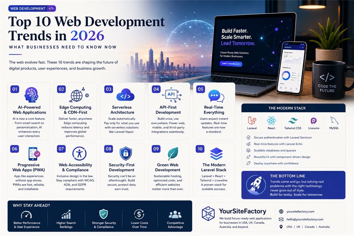 Top 10 Web Development Trends in 2026  What Businesses Need to Know Now