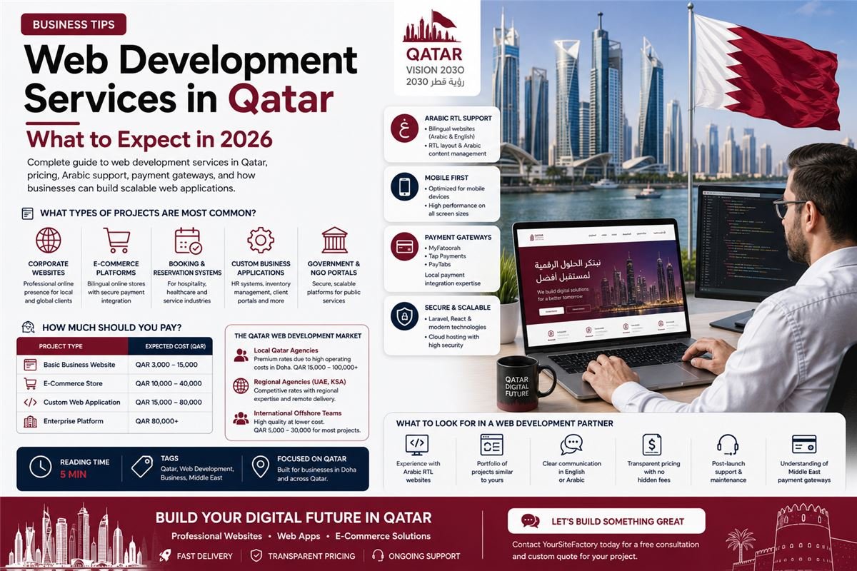 Web Development Services in Qatar  Complete Guide 2026