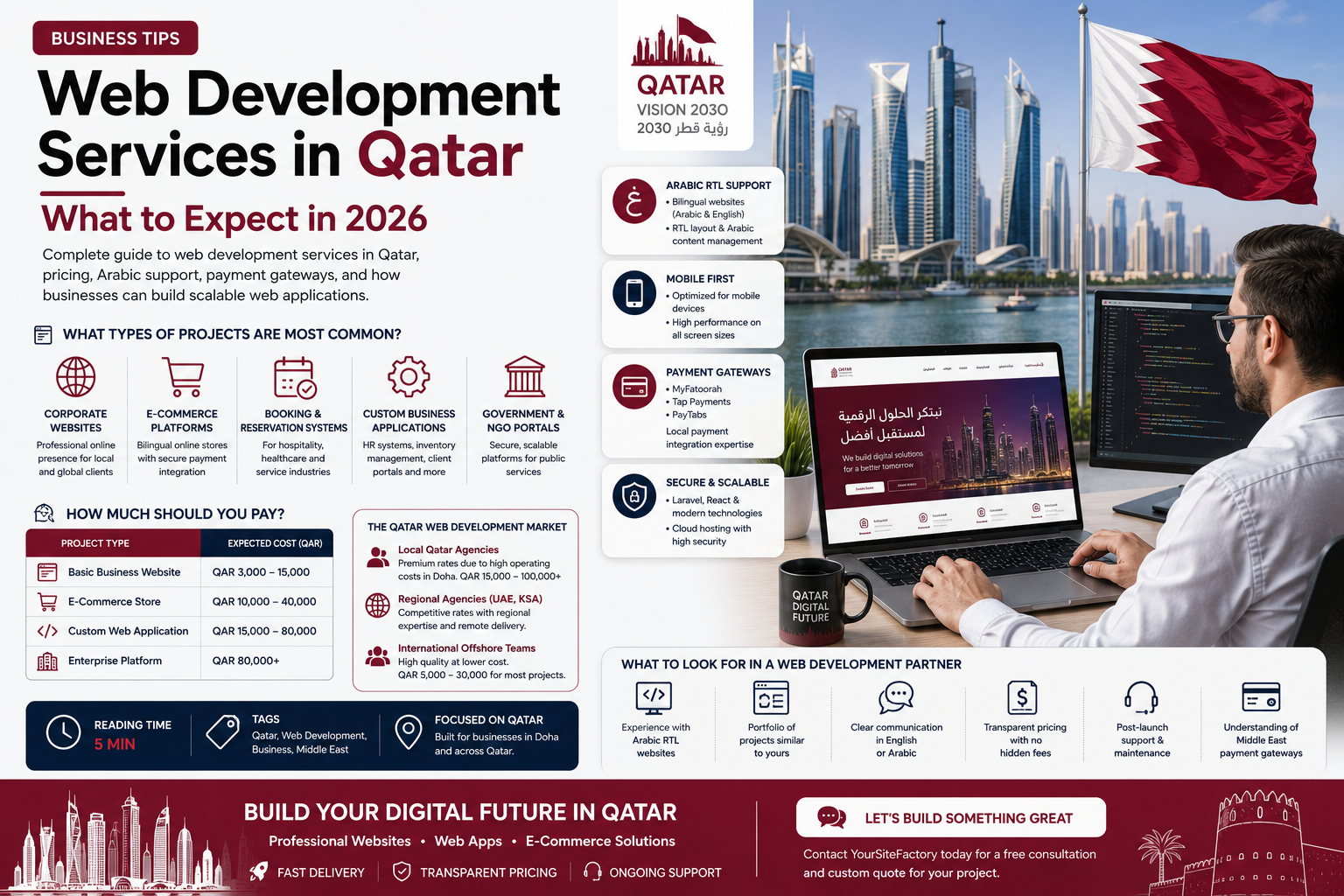 Web Development Services in Qatar — Complete Guide 2026