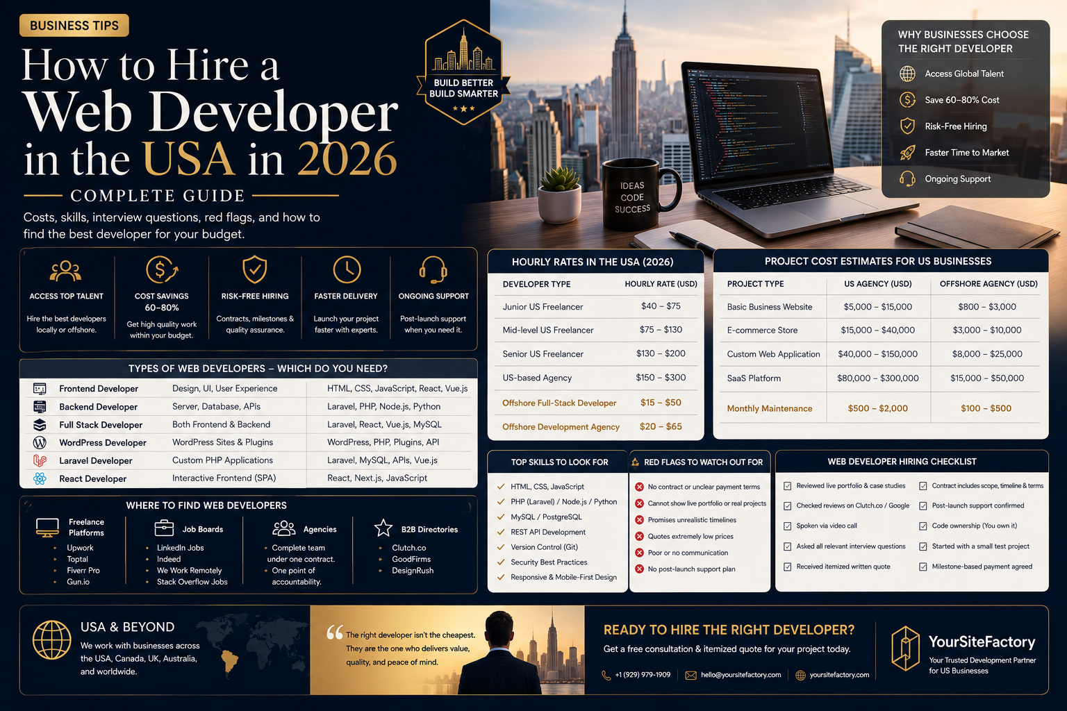 How to Hire a Web Developer in the USA (2026) — Rates, Vetting & Red Flags